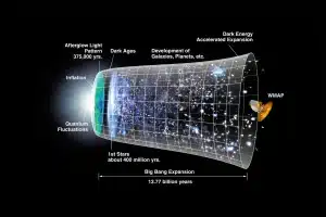 Dit Universum Bestond al Vóór de Big Bang – Professor Roger Penrose