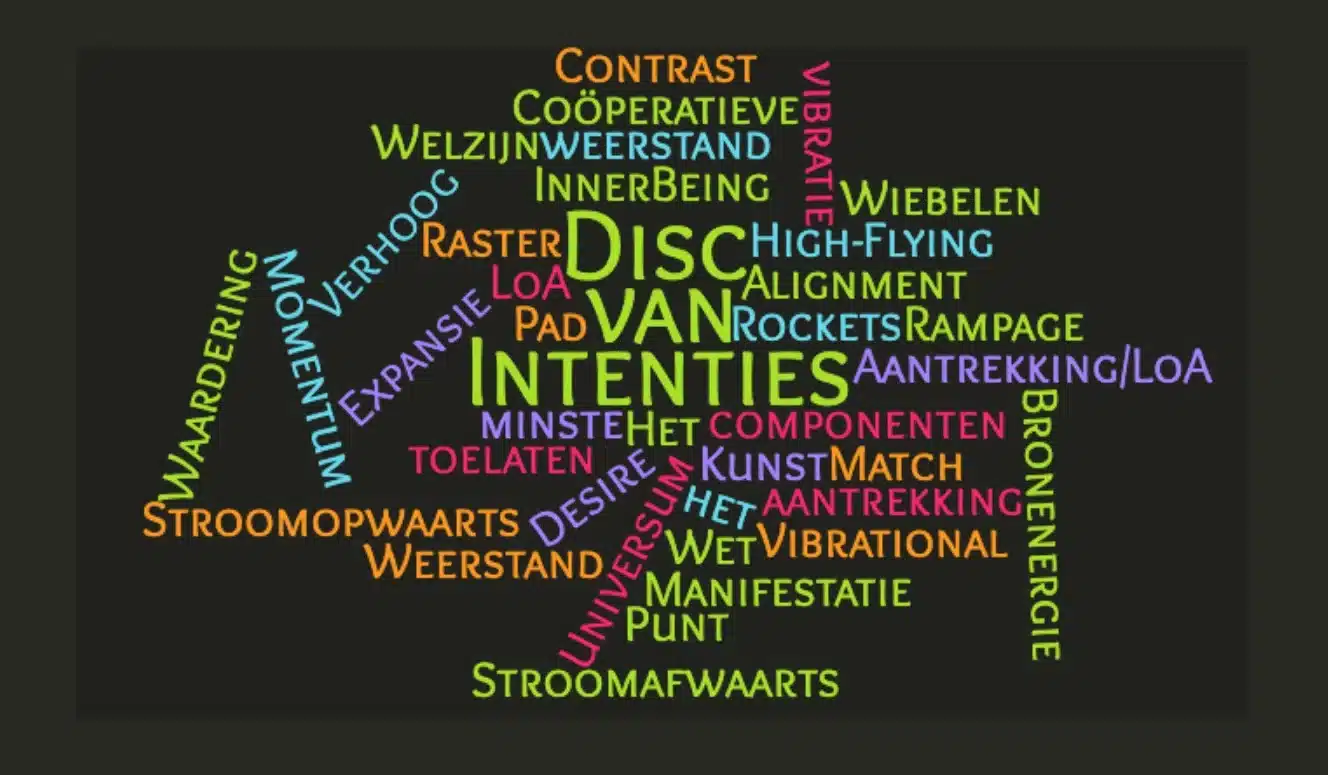 De Belangrijkste termen