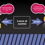 Het Effect van Locus of Control op Motivatie- Een Onderzoek door Claudia M. Mueller.webp